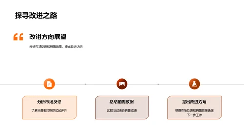 年度创新销售回顾