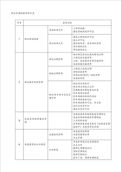 物业档案资料目录