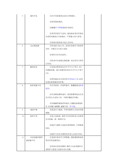 八大危险作业风险分析及防控措施.docx