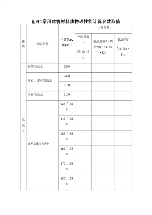 常用建筑材料热物理性能计算参数