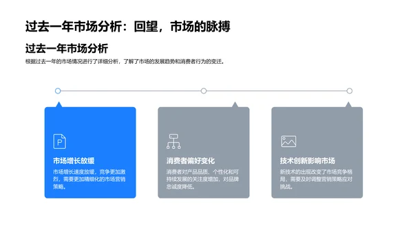 市场营销规划报告PPT模板