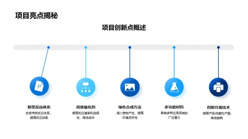 创新化学 未来市场