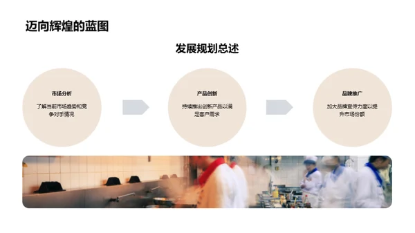 食辣挑战：业绩卓越