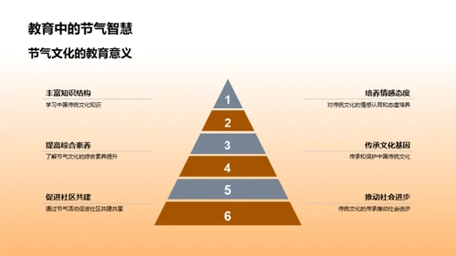 感知小满 节气文化传承