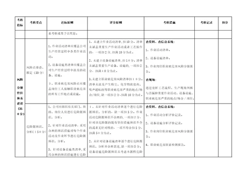 双预控体系体系考评标准