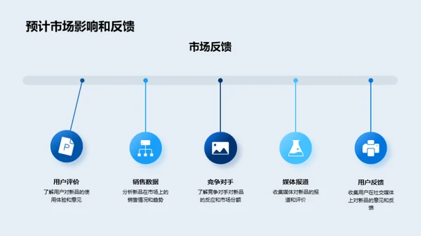 科技新品双十二盛宴