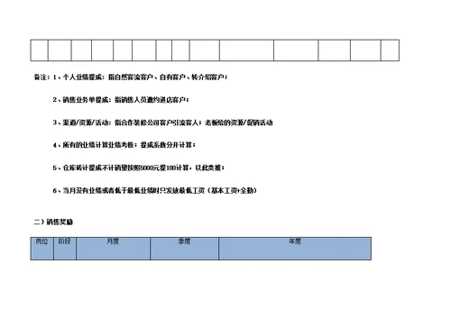 冠珠陶瓷薪资管理规定版