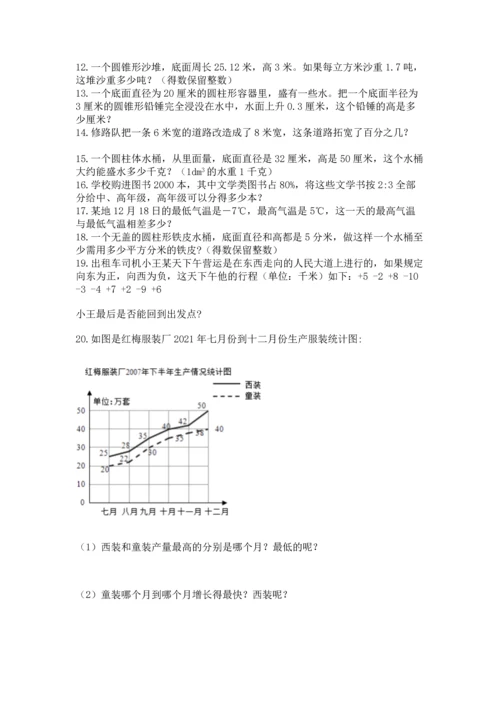 六年级小升初数学应用题50道及完整答案1套.docx