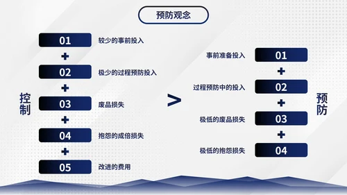 简约商务几何图形部门员工质量管理培训PPT模板