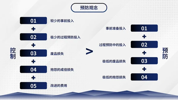 简约商务几何图形部门员工质量管理培训PPT模板