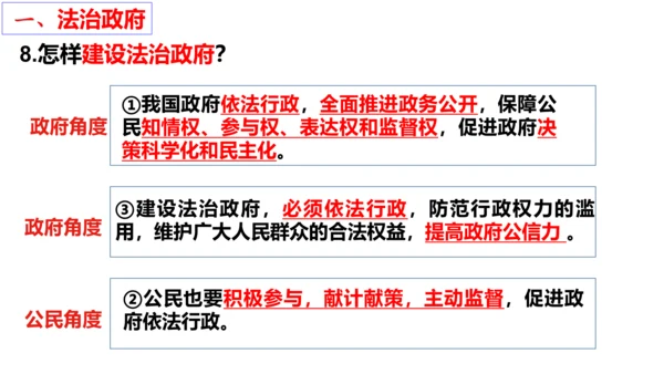 第四课：建设法治中国  复习课件(共20张PPT)