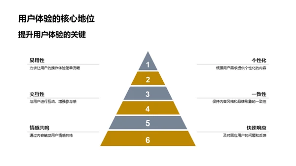 重阳节新媒体创新