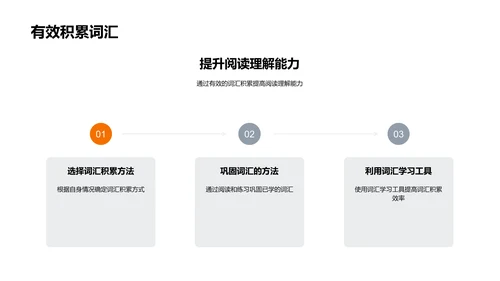 英语冲刺讲座PPT模板