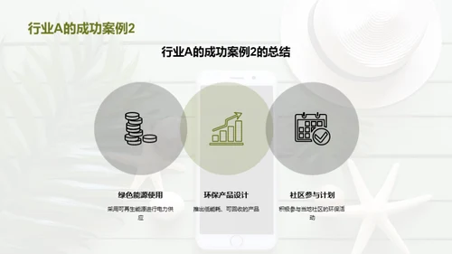 绿色通信新征程