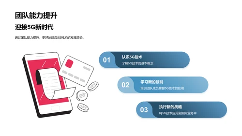 5G技术的商务应用PPT模板