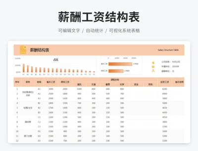 薪酬工资结构表