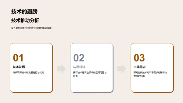 农业科技创新突破