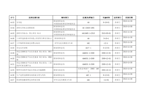 浙江安全标准化法律法规标准和其它要求清单