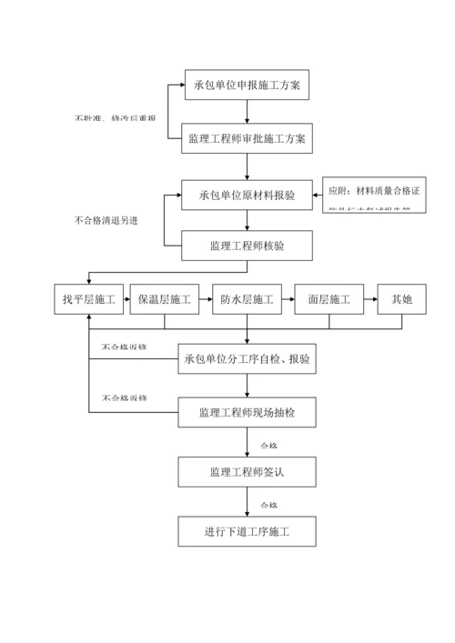 济南防水关键工程监理实施标准细则.docx