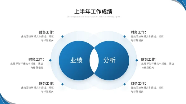 蓝色简约商务流体形状财务年中总结工作总结工作汇报ppt模板