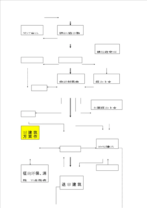 mou物业公司前期介入工作指引