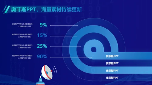 科技风蓝色毕业论文答辩PPT
