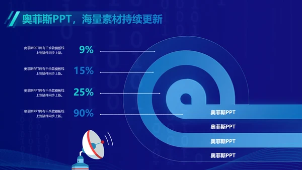 科技风蓝色毕业论文答辩PPT