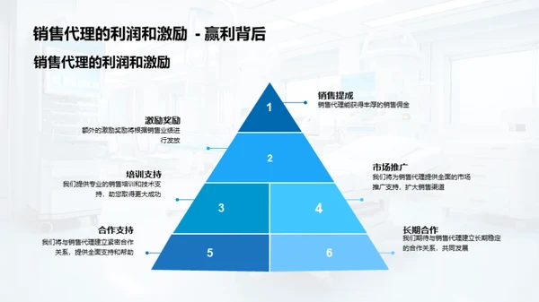 医疗革新与商机