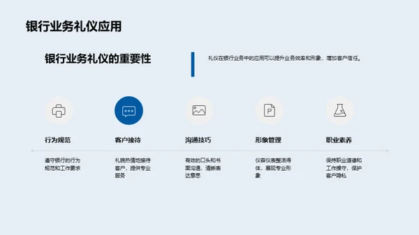 商务礼仪与银行业务