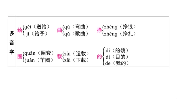 统编版语文五年级上册第六单元核心知识梳理课件