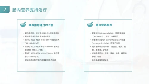 绿色商务风医疗健康危重患者营养支持和护理动态PPT全民营养周