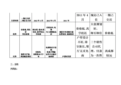 古城镇市场调查研究报告模板