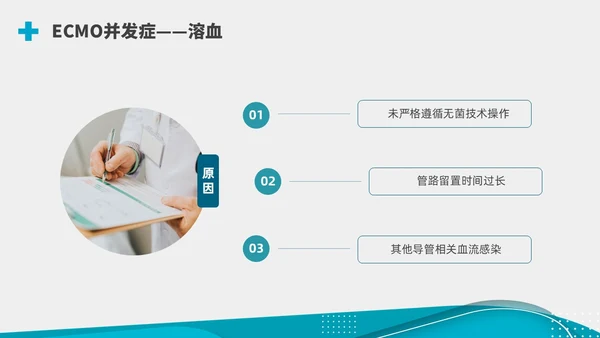 商务实拍ECMO护理培训PPT课件护理查房