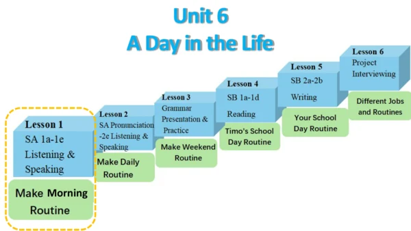 Unit 6 A Day in the Life Section A How do you spen
