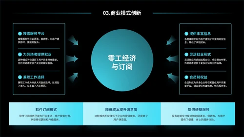 蓝黑色互联网未来发展趋势研究报告PPT模板