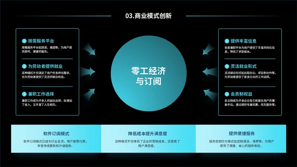 蓝黑色互联网未来发展趋势研究报告PPT模板