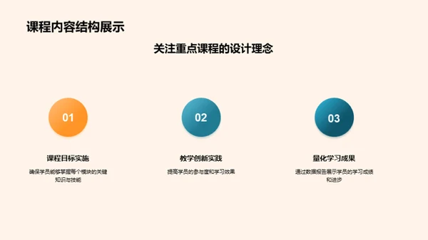 培训效果综述分析