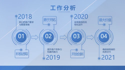 蓝色大气创意计划书商业计划书PPT
