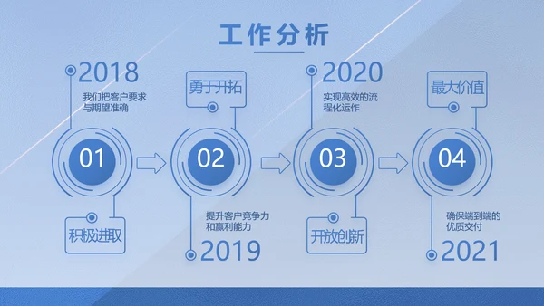 蓝色大气创意计划书商业计划书PPT
