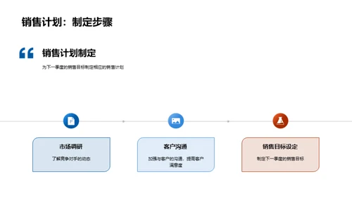 化学业赢商策略