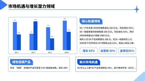 蓝色几何简约风行业市场分析报告PPT模板