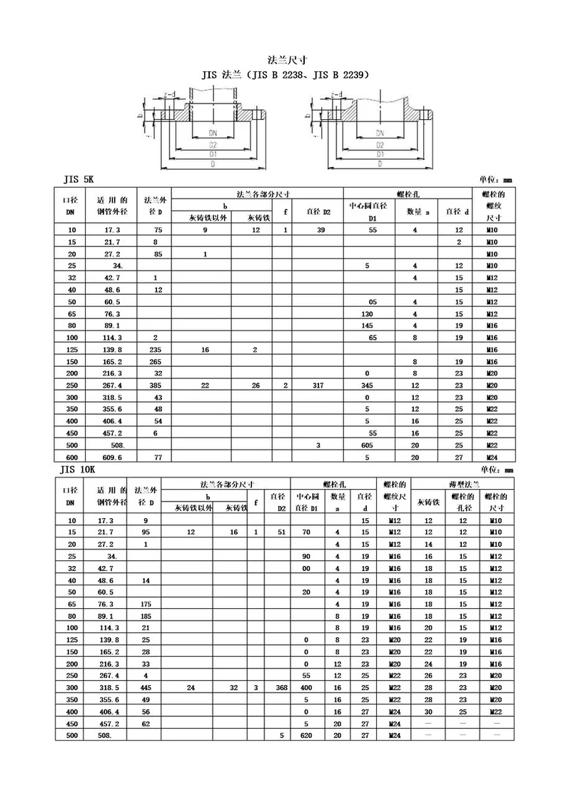 JIS日标法兰尺寸标准