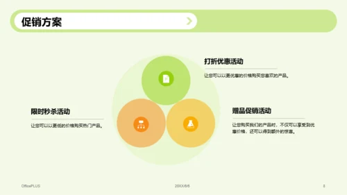 绿色现代商务运动装备营销策划PPT模板