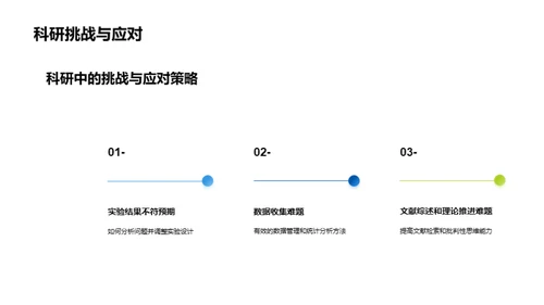 探索医学科研之路