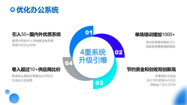 蓝色商务风行政部门上半年年终总结办公PPT