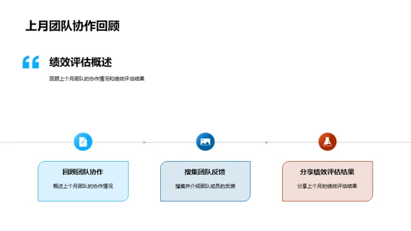 协作与激励：团队成功之道