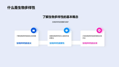 生物学科知识讲解PPT模板