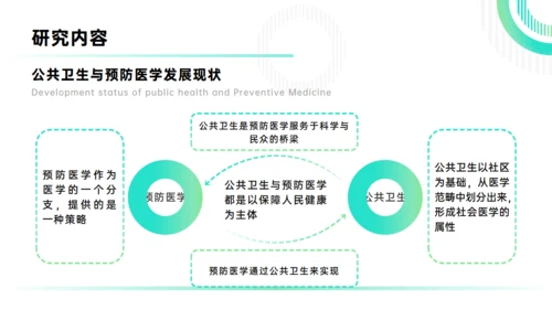 卫生与预防医学浅谈医科大学毕业论文答辩通用PPT模板