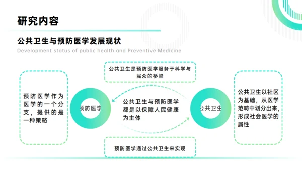卫生与预防医学浅谈医科大学毕业论文答辩通用PPT模板