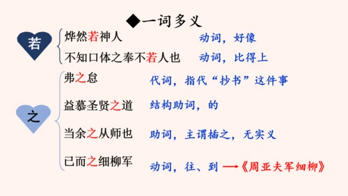 第11课《送东阳马生序》课件(共58张PPT)